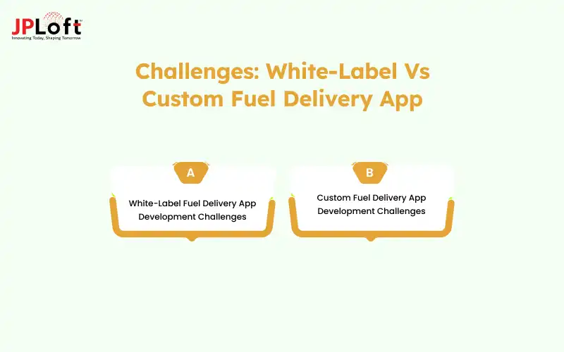 Challenges_ White-Label Vs Custom Fuel Delivery App